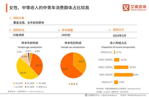 艾媒咨詢發(fā)布《2024年中國睡眠健康產(chǎn)品創(chuàng)新及消費洞察報告》，揭示睡眠健康新趨勢